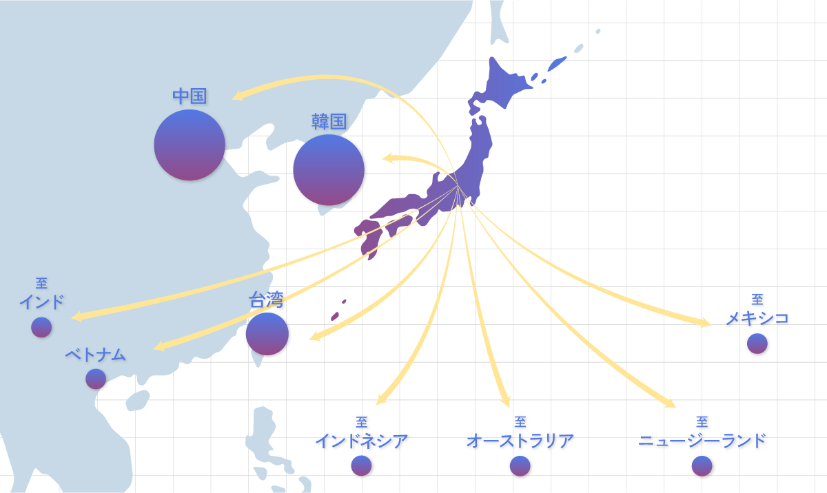 取引地域マップ：日本を起点に中国・韓国・台湾・ベトナム・インド・インドネシア・オーストラリア・ニュージーランド・メキシコへ